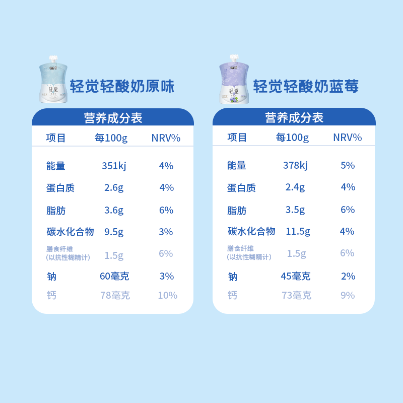 花花牛 新品轻觉酸奶多种口味芒果味蓝莓味低温整箱早餐奶