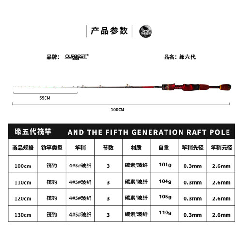 欧贝丝特缘陶瓷导环FUJI微铅竿筏钓竿筏竿阀杆筏杆钓鱼竿船钓竿 - 图1