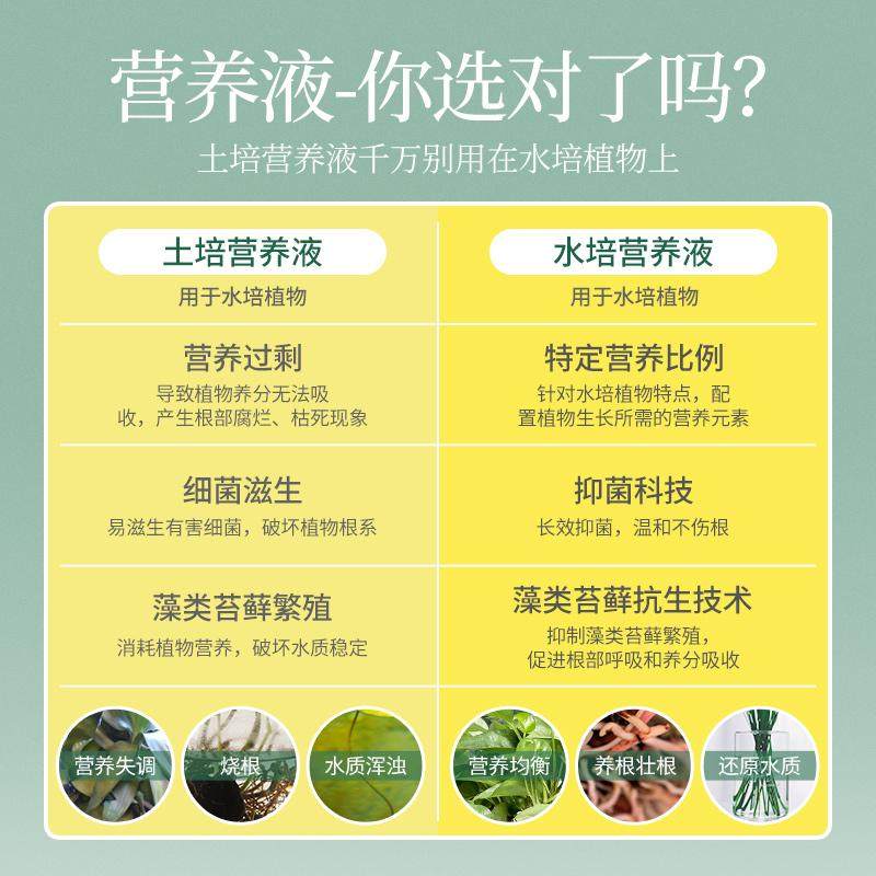 史丹利铜钱草营养液专用肥养水培植物肥料水溶肥植物养花家用盆栽,淘宝优惠券,粉丝福利购,淘宝优惠卷