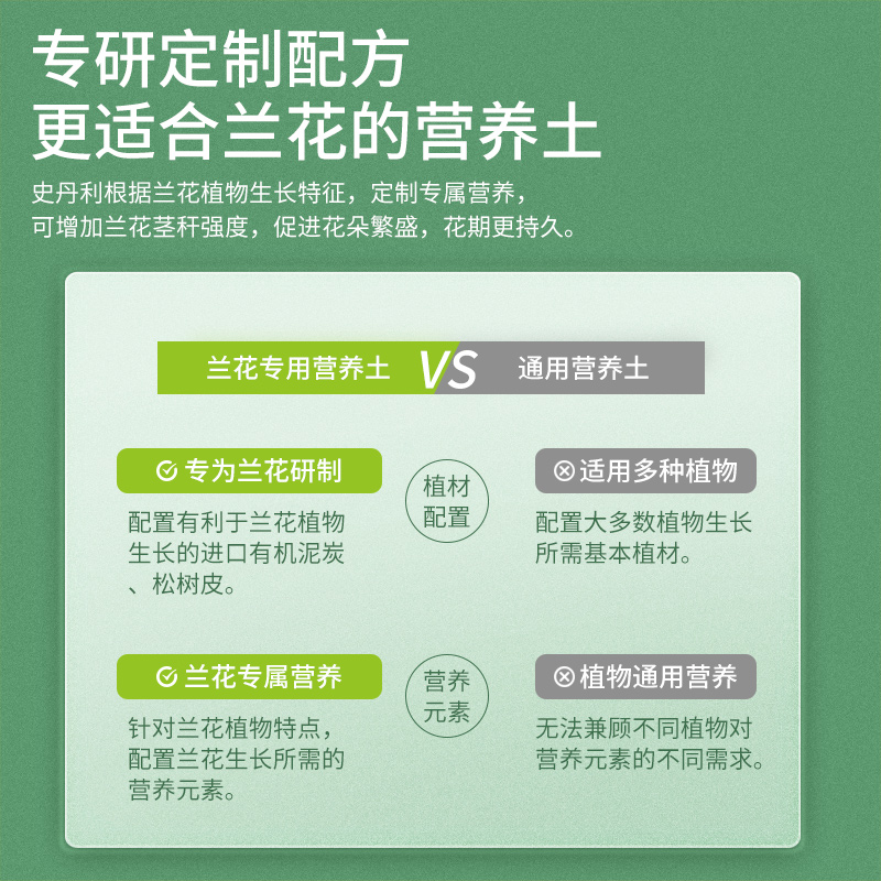 史丹利蝴蝶兰专用土水苔兰花君子兰肥料营养土松树皮土树皮盆栽土 - 图0