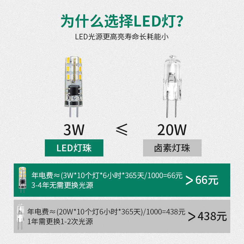 led灯珠g4光源超亮12v伏低压小灯泡水晶灯插脚灯插泡节能炮珠家用-图0