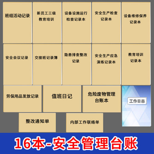 安全台账安全生产检查台账隐患排查整改通知单劳保用品登记班组班 - 图2