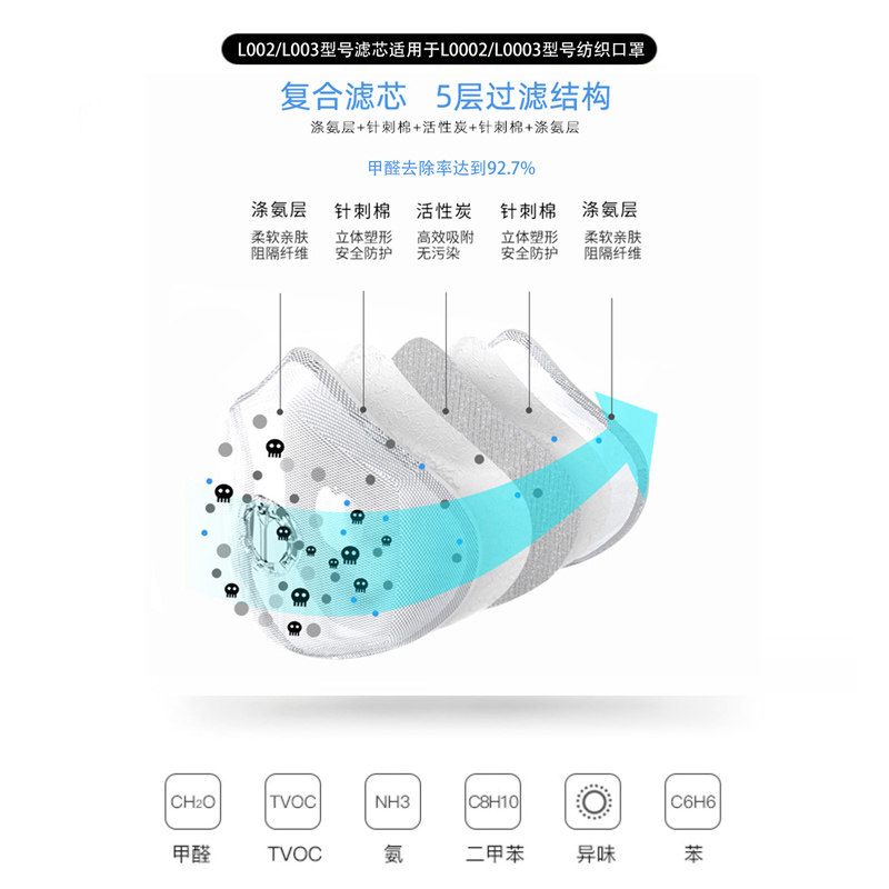 Mehow Mask MeHow防甲醛滤芯(若不清楚口罩搭配哪种型号的滤芯请咨询客服)_虎窝淘