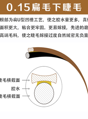 超软混装零触感咖色单根下睫毛