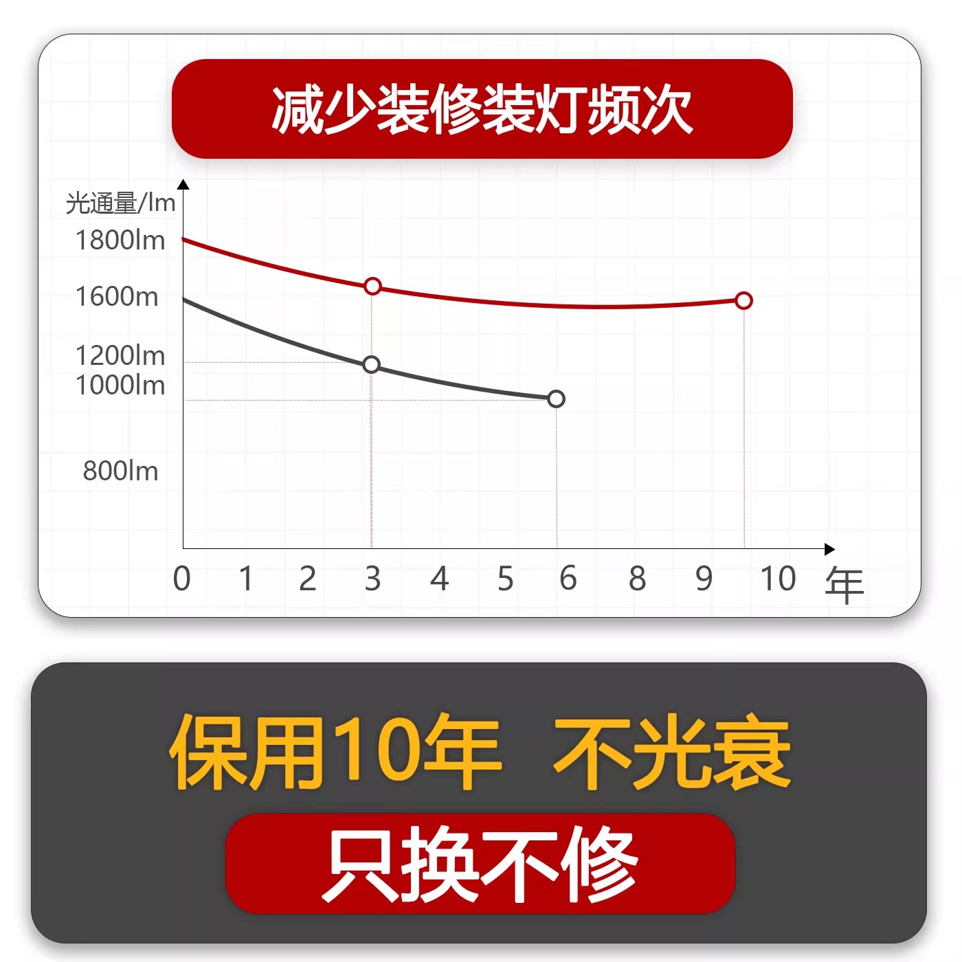 led长条灯办公教室灯店铺商超市方通理发店吸吊顶专用造型照明灯 - 图1