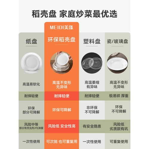 一次性餐盘稻壳盘子食品级加厚耐高温过年大号装炒菜盘家用骨碟 - 图1