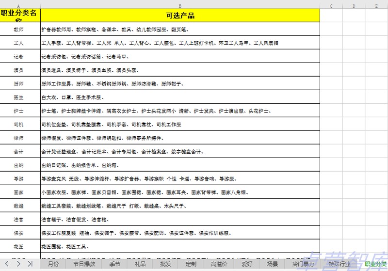 应季时效型产品选品表格节日爆款冷门暴力人群职业电商选品Excel - 图1