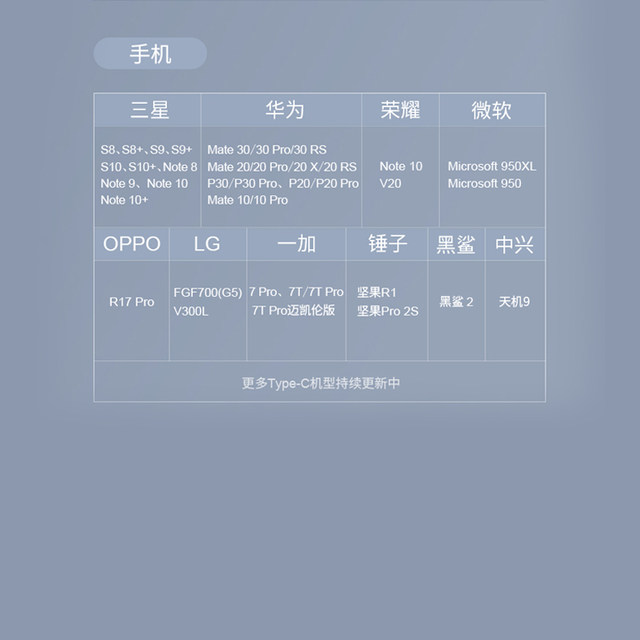 Apple converter typectohdmiUSB