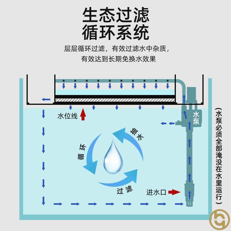 鱼缸客厅小型2021新款沙发边网红家用落地现代轻奢庭全封闭简约高