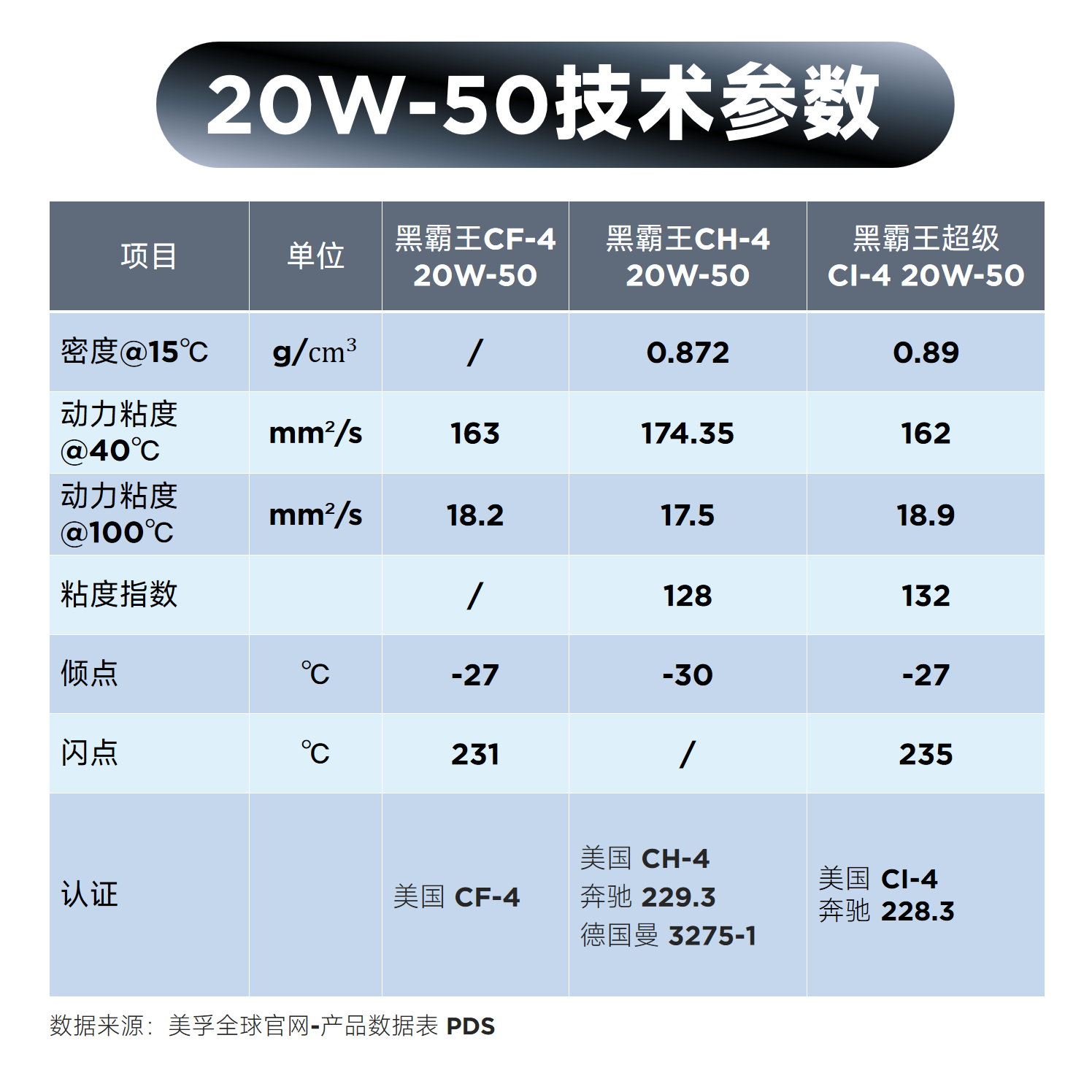 美孚黑霸王CF4 CH4 CI4 15w40 20w50卡车机油柴油发动机油18L - 图2