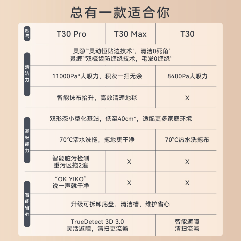 【新品】科沃斯T30PRO扫地机器人自动家用恒贴边防缠绕扫拖一体机