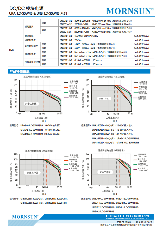 URB2412LD-30WR3A4S金升阳DC-DC接线式电源9-36V转12V2.5A带导轨 - 图0