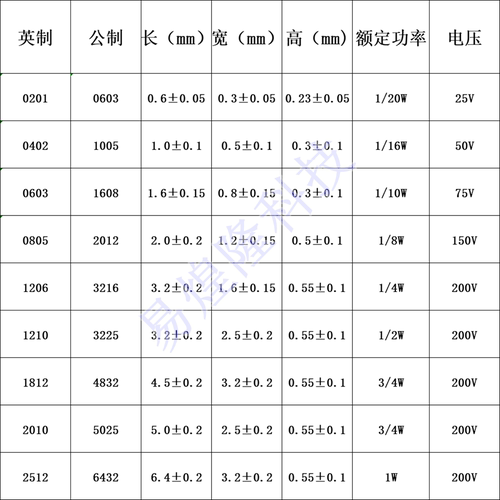 0805贴片电阻样品 精度5%/1% 0R 1R-10R-1K-10K-1M 任选一种100只 - 图3