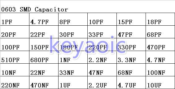 元件包 0603贴片电容样品包 1PF-10UF 36种各20只 混装 15元包邮 - 图2