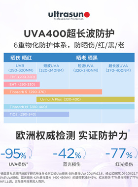 优佳水感小蓝盾清爽防晒霜双支装