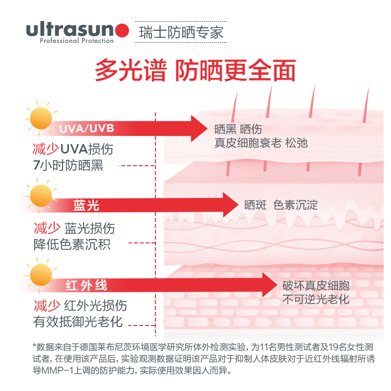 ultrasun优佳抗光老防晒霜女面部防晒乳50ml SPF50+养肤滋润