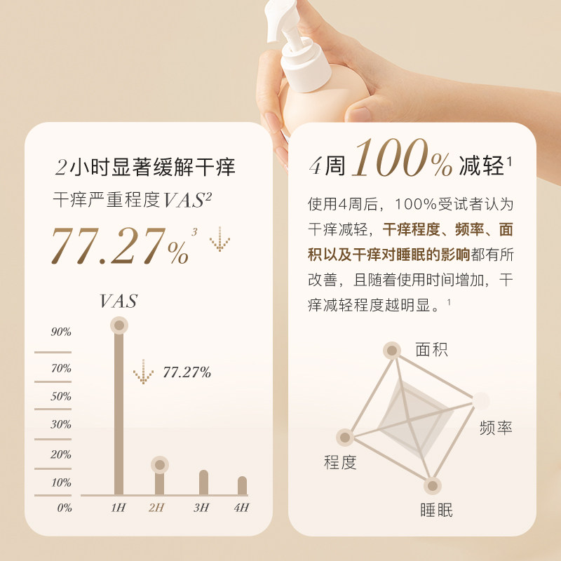 养生堂天然桦树汁滋养舒润烟酰胺 养生堂化妆品身体乳/霜