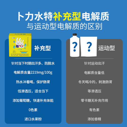 好立美卜力水特粉末电解质冲剂饮料补水补充能量葡萄糖补液盐-图1