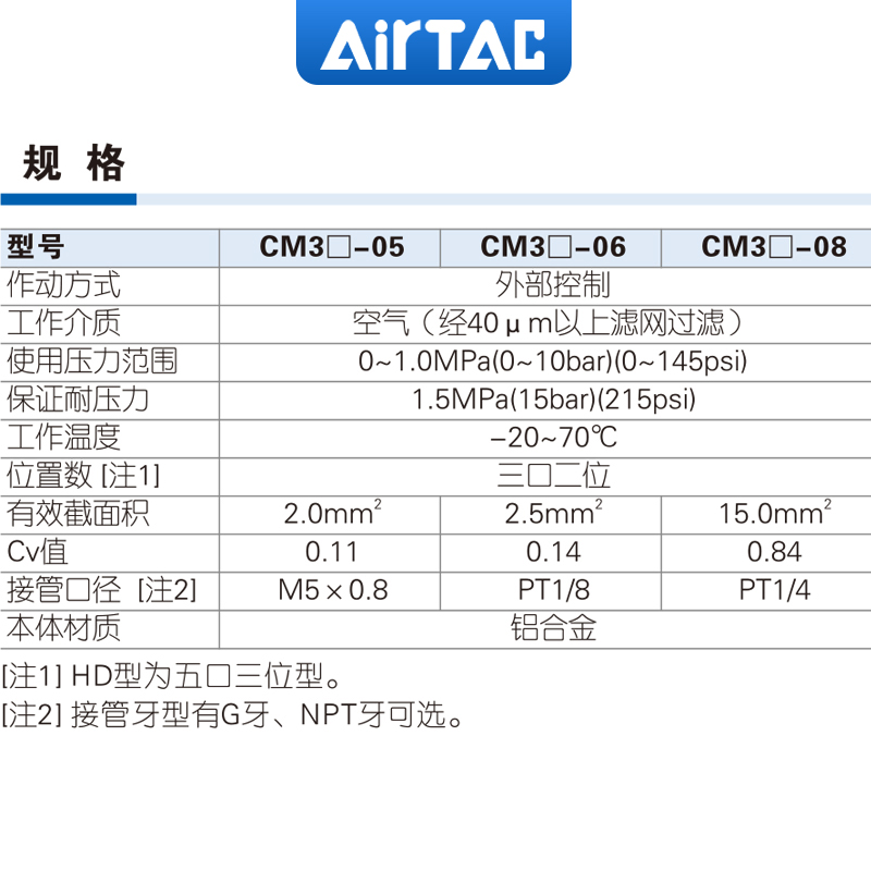 airtac亚德客机械阀二位三通CM3B05/06/08气动控制阀基本型气阀 - 图1