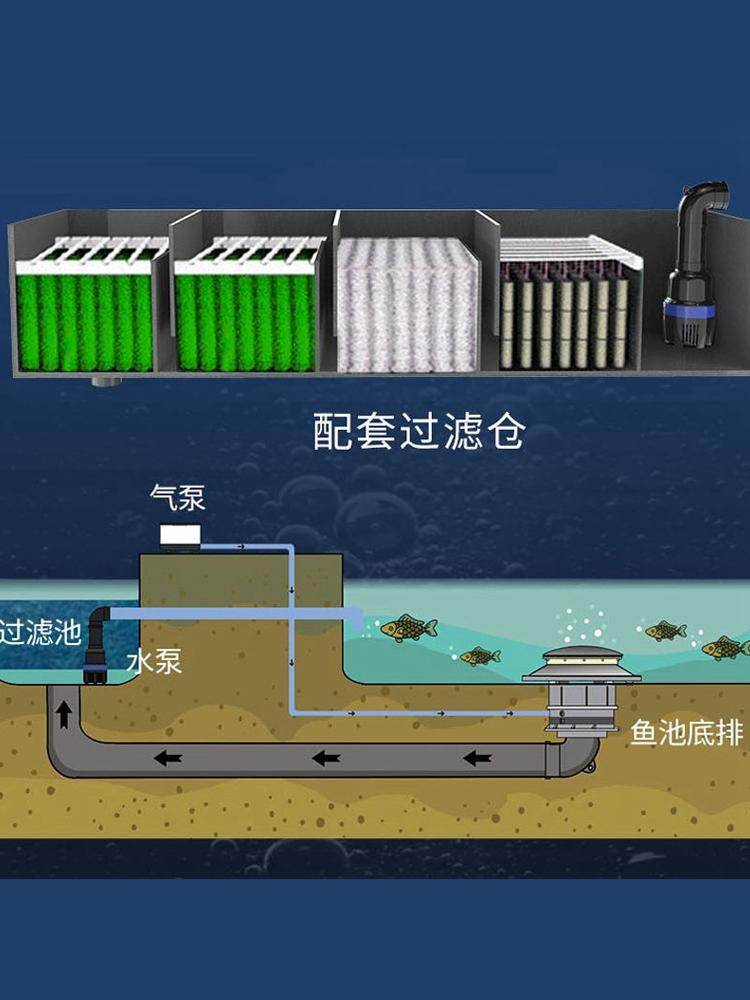 森森格池烟斗泵过滤池变频循环泵淡海水池锦鲤池潜水泵大流量静音