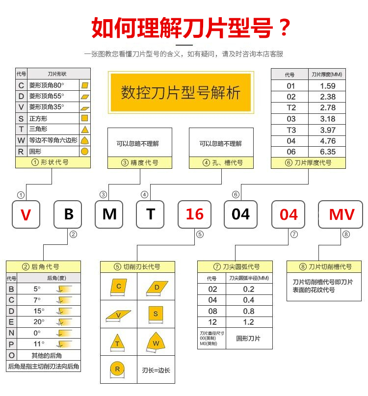 数控车刀片35度菱形刀头VBMT160404/160408-MV WM1225不锈钢刀粒 - 图1