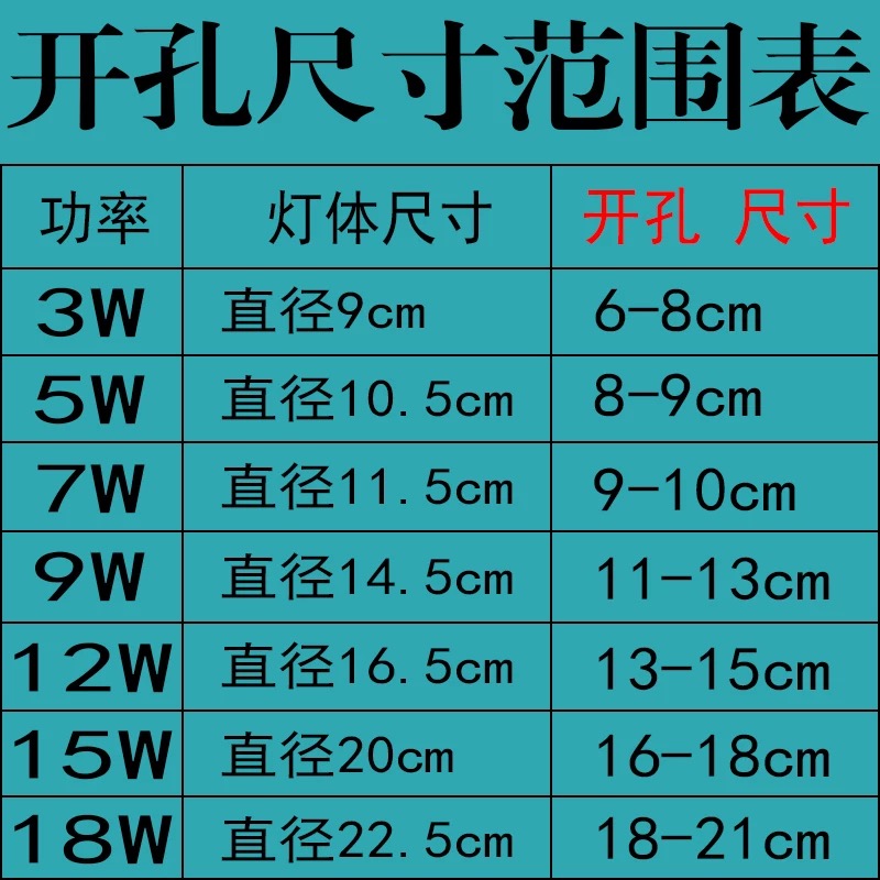 立韬照明led超薄筒灯3W5W4寸9W12W15W面板灯工装照明嵌入式洞灯 - 图0