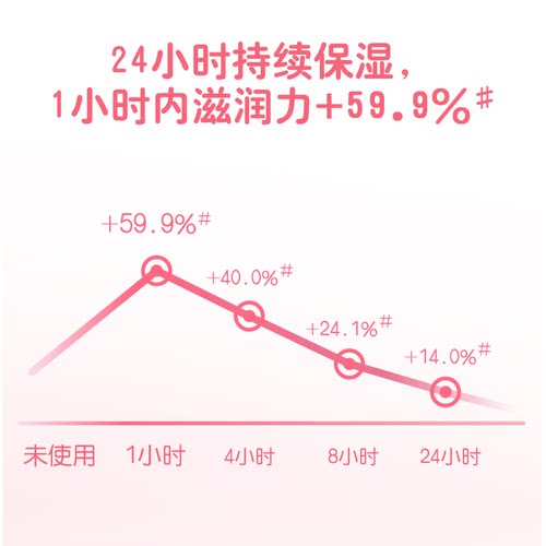 强生婴儿油去垢新生儿润肤油宝宝精油按摩油bb油baby油身体抚触油-图1