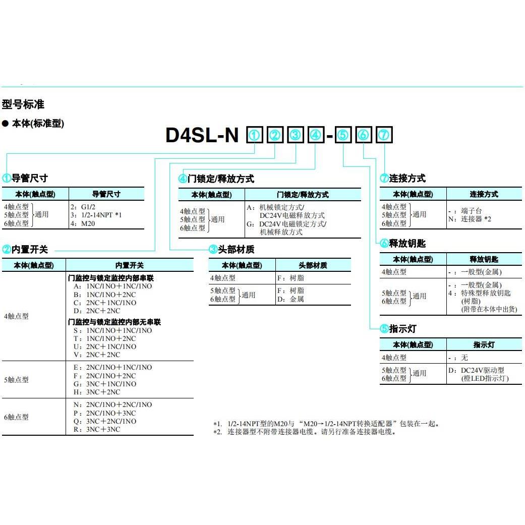 电磁锁安全门 1DZWA4SAL-N2FFG—D N2NFA-DF N2FA D4NL-AA-B - 图0