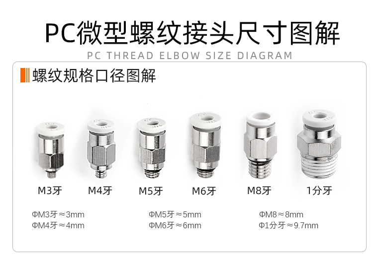 气动接头微型快插快拧接头PC PL POC 2-M3 M4 M5 M6直通弯通接头 - 图2