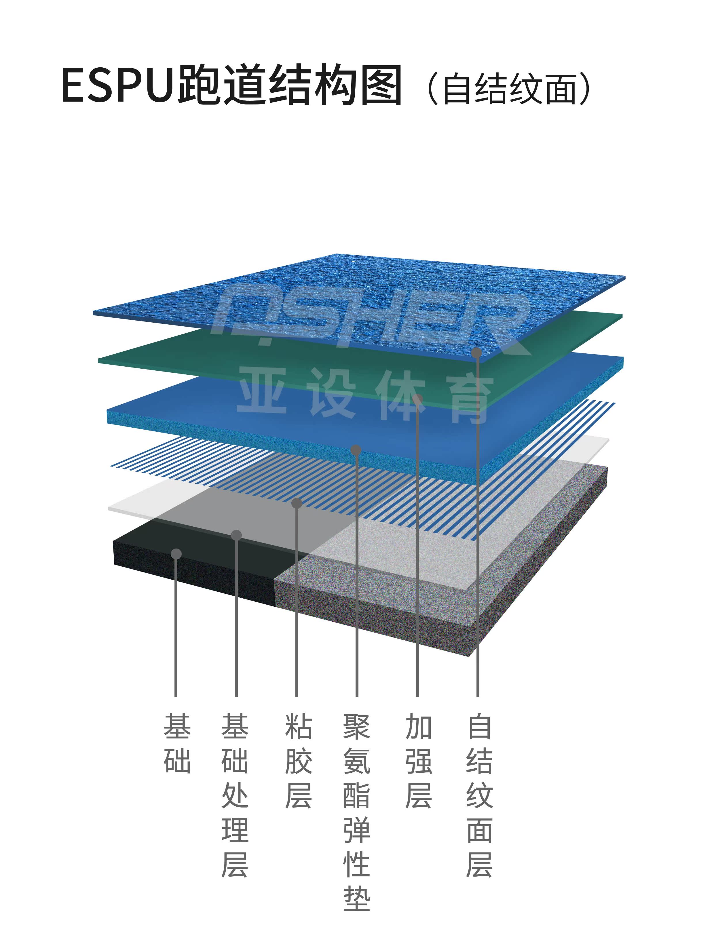 预制型塑胶跑道EPDM橡胶颗粒学校操场全塑混合透气型塑胶跑道施工-图2