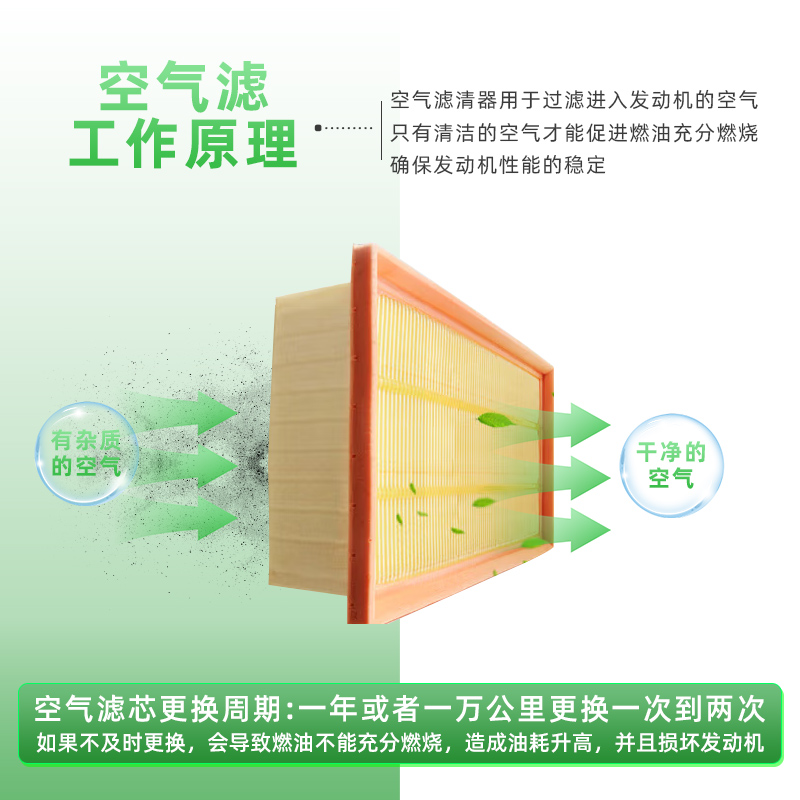 阳光骊威骏逸颐达NV200玛驰楼兰西玛劲客贵士途乐空滤空气滤芯器 - 图2