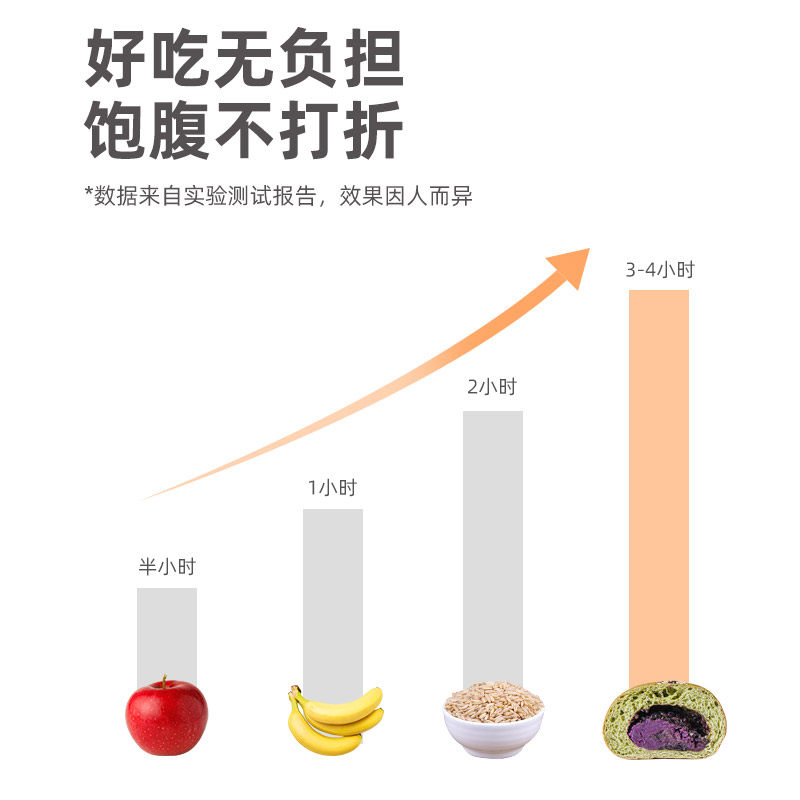卡芙莉全麦粗粮欧包代餐早餐卡面包 卡芙莉西式糕点