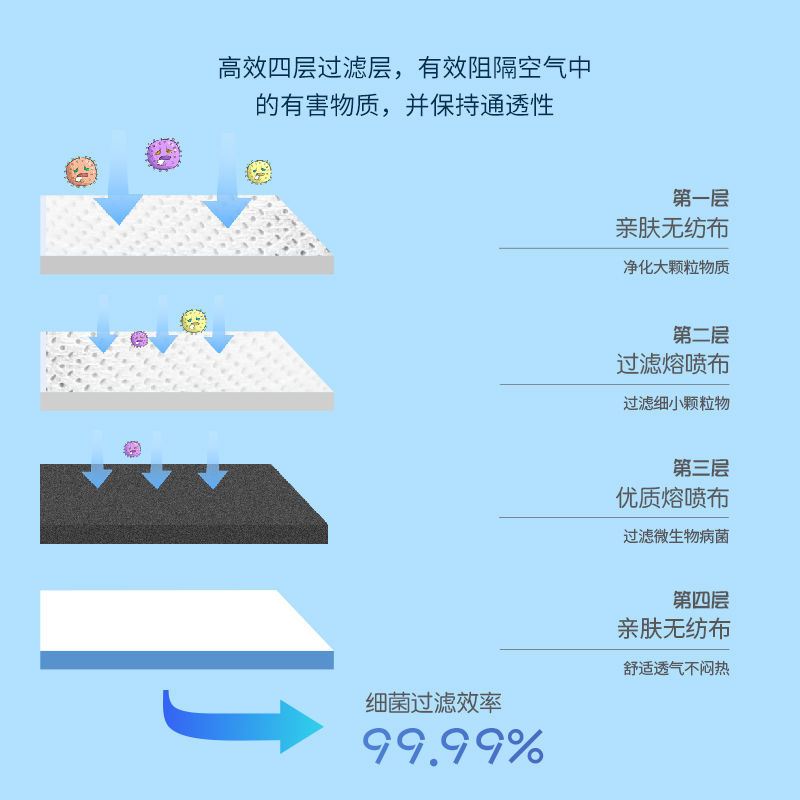 婴儿口罩3d立体可调节透气0到6月新生男女宝宝12月1一3岁专用小熊 - 图1