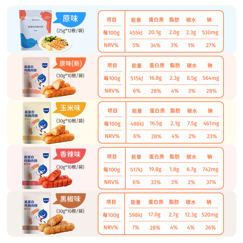 鲨鱼菲特鸡肉肠低脂高蛋白肠鸡胸肉 鲨鱼菲特鸡胸