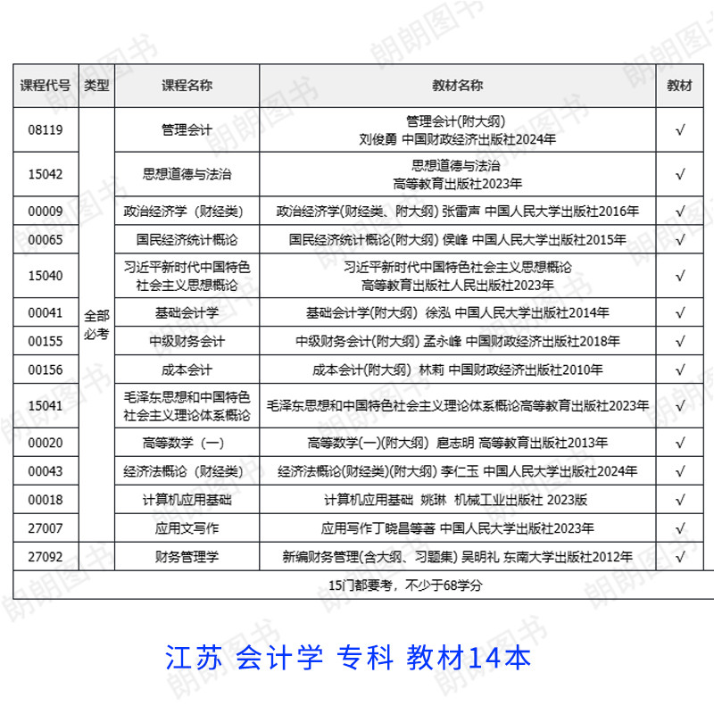 【按新版计划配书】自考大数据与会计专科530302会计学全套教材试卷思修毛概15040财务会计中专升大专广东江苏四川山东自学考试用