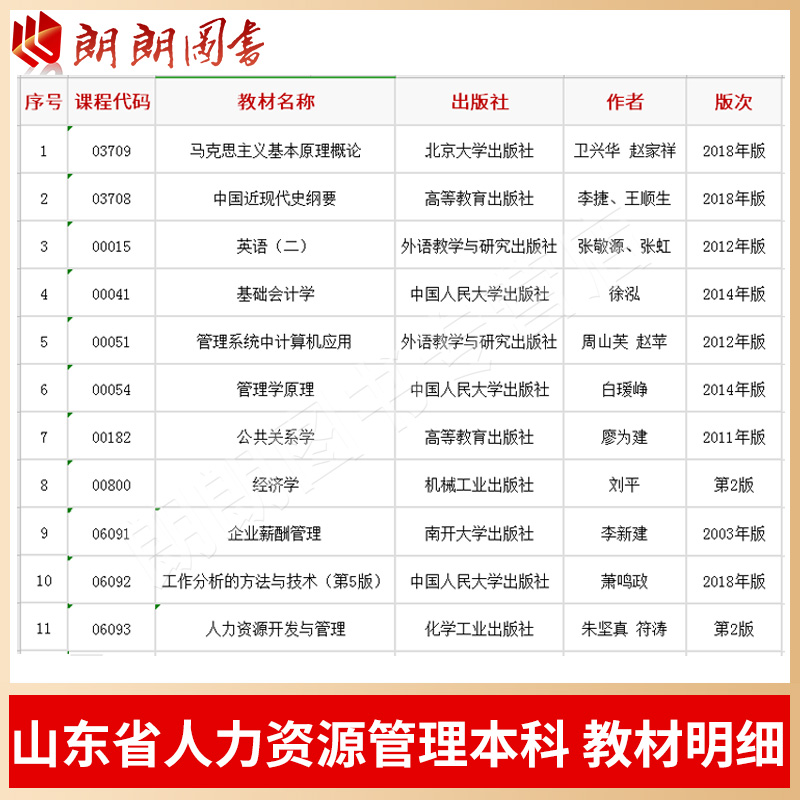 【教材改版终身免费换新】山东自考教材全套人力资源专业本科120206必考11本齐鲁工业大学青岛大学自学考试大专升本科朗朗图书 - 图0