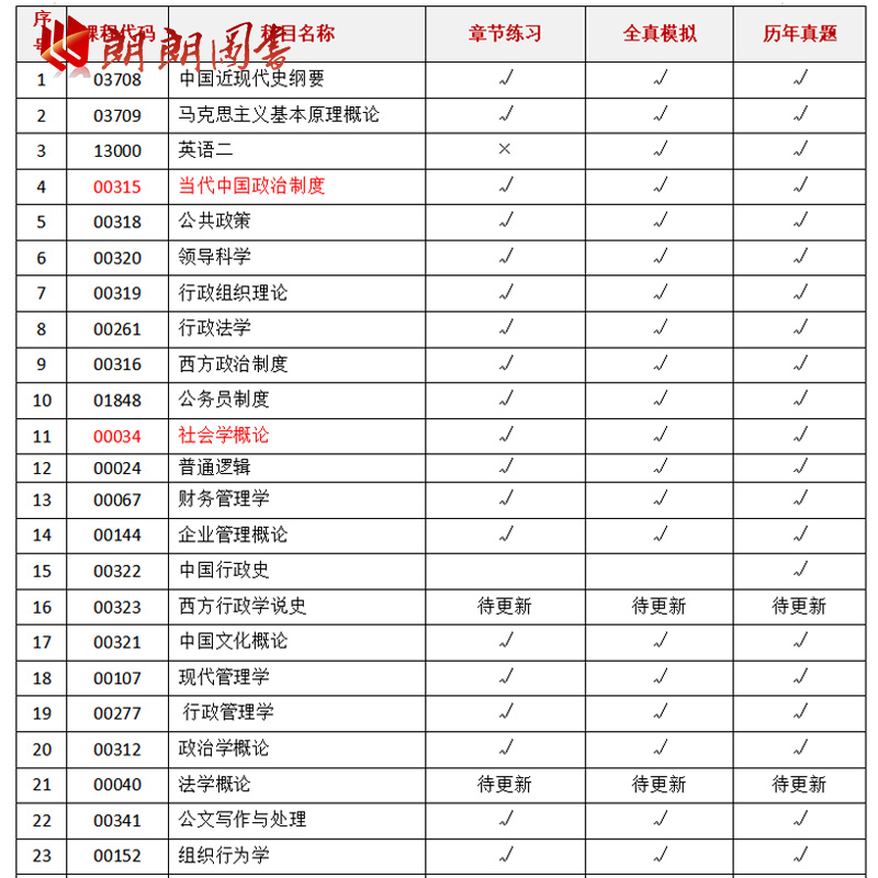 备考2024年自考 广东省 行政管理 本科 120402在线题库 章节 真题 - 图0