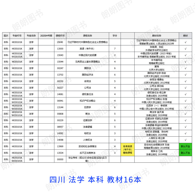 【按新版计划配书】自考法学专升本科030101K全套教材法律专业自学考试专科套本成人自考江苏广东浙江山东新疆福建安徽省马克思