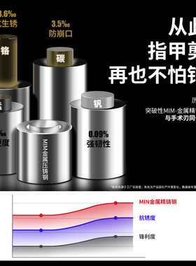 新款美甲指甲钳修甲片美甲工具