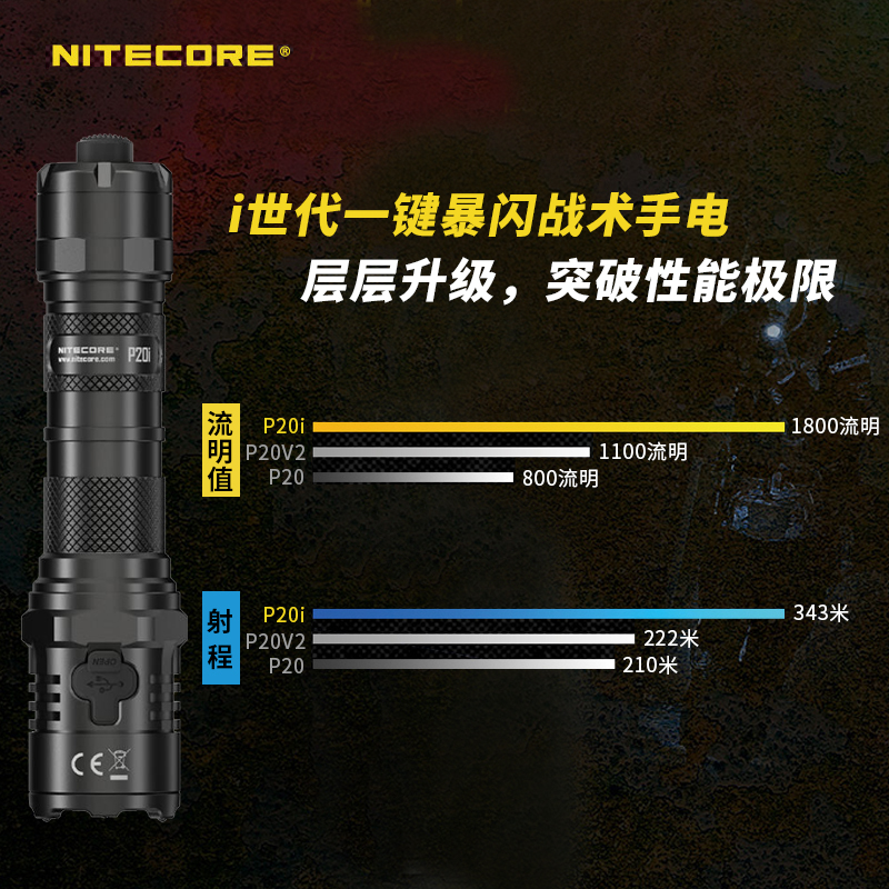 NITECORE奈特科尔P20i P20iX勤务战术手电筒远射一键暴闪USB直充-图0