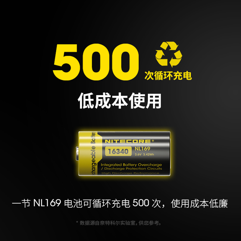 Nitecore奈特科尔锂电池NL169可充电电池950mAh 强光手电筒电池 - 图2