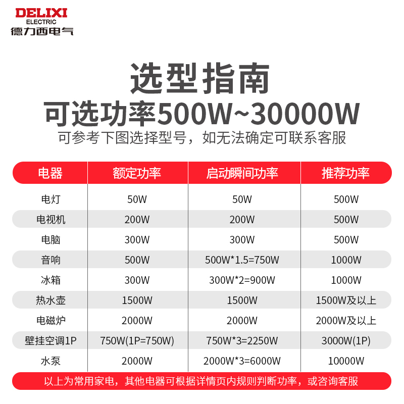 德力西稳压器220V全自动家用液晶单相空调冰箱电源稳定器TND3-图2