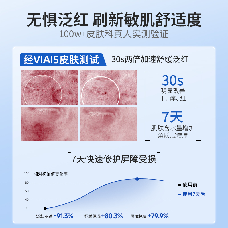 医用喷雾修复护肌肤屏障受损敏感肌脸部泛红械字号补水保湿爽肤水 - 图0