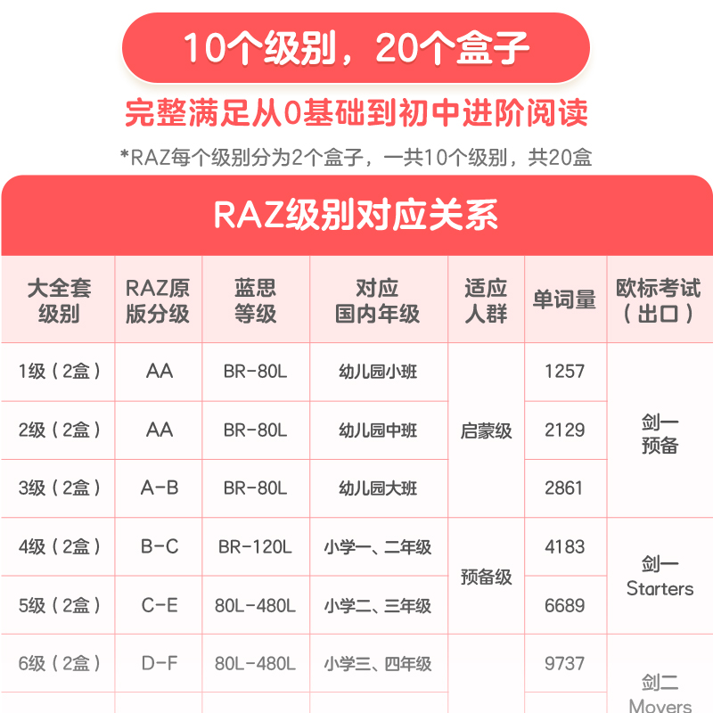 【学而思旗舰店】学而思RAZ分级阅读绘本一级礼盒版ABCtime学前英语教材美国原版幼儿园小班群文课本教材配套练习册音频点读笔arz