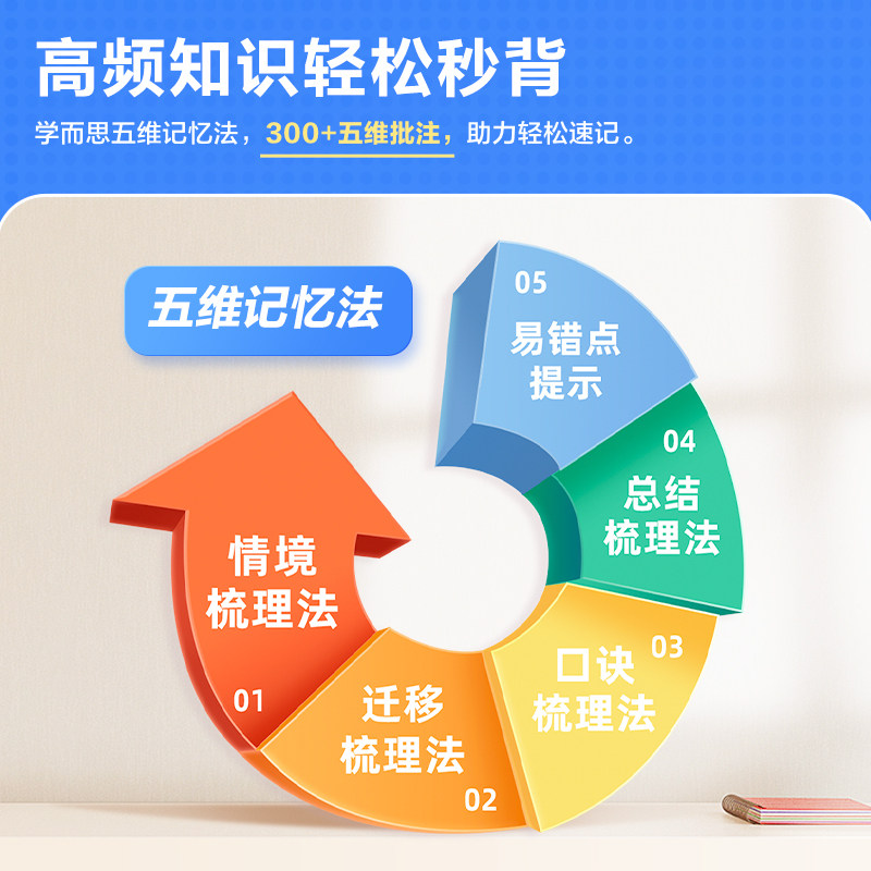 【学而思旗舰店】25新小学必考知识大盘点全梳理衔接核心文学百科常识小学通用语文数学英语必背考点工具书小学知识大全基础知识,淘宝优惠券,粉丝福利购,淘宝优惠卷