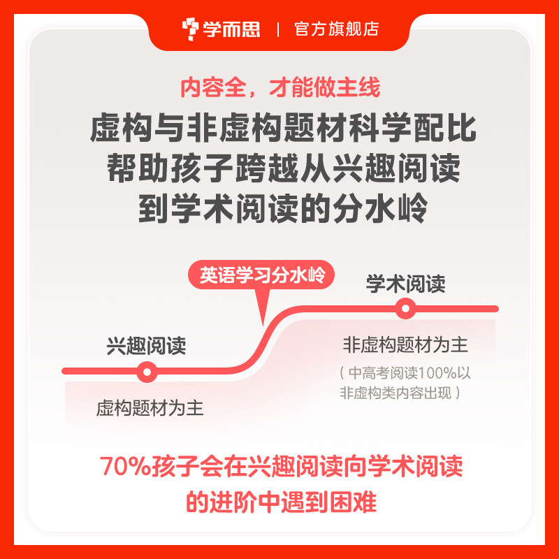 【学而思旗舰店】学而思RAZ分级阅读绘本aa级学前英语启蒙全套美国原版蓝标礼盒合订本ABCtime美国小学同步阅读教材Reading a to ...