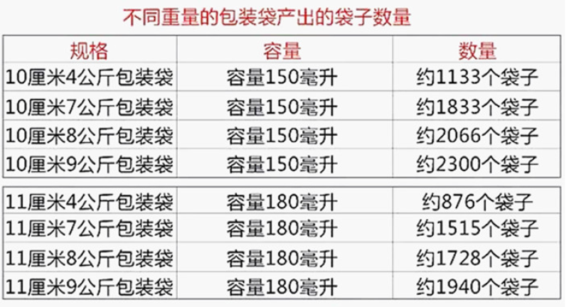 吉富达煎药机包装袋中药包装袋中药袋液体打包9公斤10CM一组_每组-图0