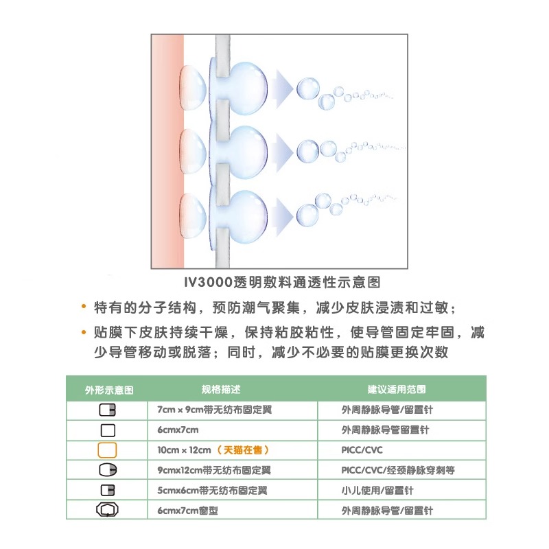 施乐辉IV3000透明敷料医用PICC静脉导管固定防水透气阻菌低敏4008 - 图0