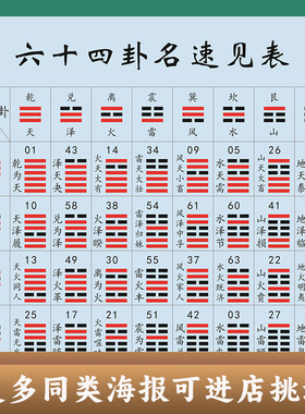 周易六十四卦图名速见表学习知识画海报八卦次序表方便学习记忆