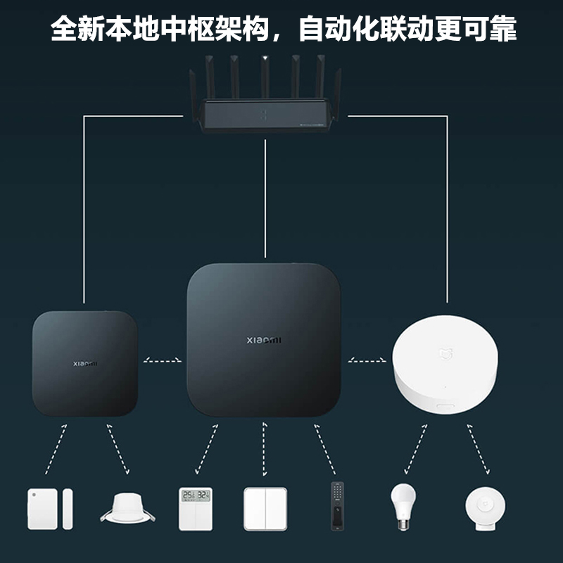 小米中枢网关app远程控制蓝牙mesh网关智能家居控制联动中枢 - 图1